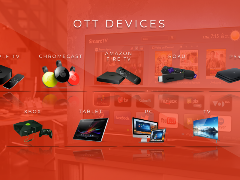 OTT Reklamcılık Nedir? OTT Reklamcılığından yararlanmalı mısınız?