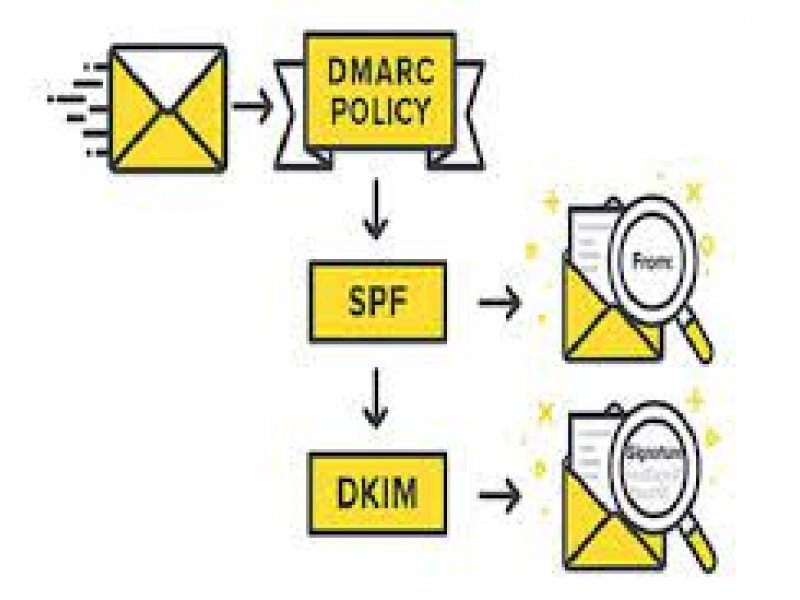 DKIM ve SPF Arasındaki Fark Nedir?